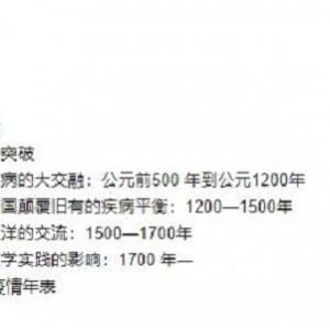 《瘟彝婧历史上的灾难》：一本深入探讨历史瘟疫的书籍推荐