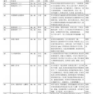 113G步非烟工作室有声故事13季超上头